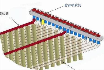 除塵器噴吹管